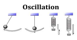 oscillation-shribalajiacademy-pic3-top-neet-iit-jee-online-coaching-cbse-science-physics-chemistry-biology-theory-chapters-online test-papers-videos-lectures-in-delhi-ncr-india.jpg